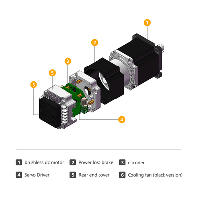 Jkongmotor 48VDC 1.27nm 400W RS485 ब्रेक या गियरबॉक्स के साथ ड्राइवर के साथ कैनओपन डीसी एकीकृत सर्वो मोटर