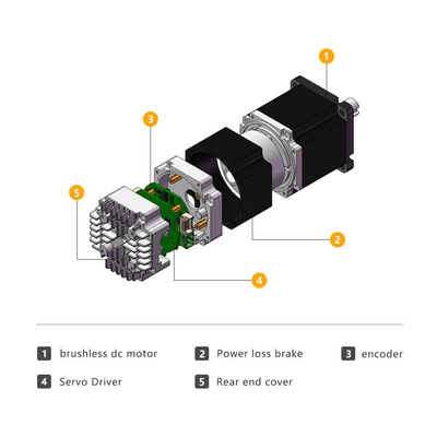 Jkongmotor 24v 36v 48v एकीकृत सर्वो मोटर IDS57 Nema 23 Brushless Dc Motor With Controller Drive Integrated जेकोंगमोटर 24v 36v 48v एकीकृत सर्वो मोटर आईडीएस57 नेमा 23 ब्रशलेस डीसी मोटर कंट्रोलर ड्राइव एकीकृत के साथ